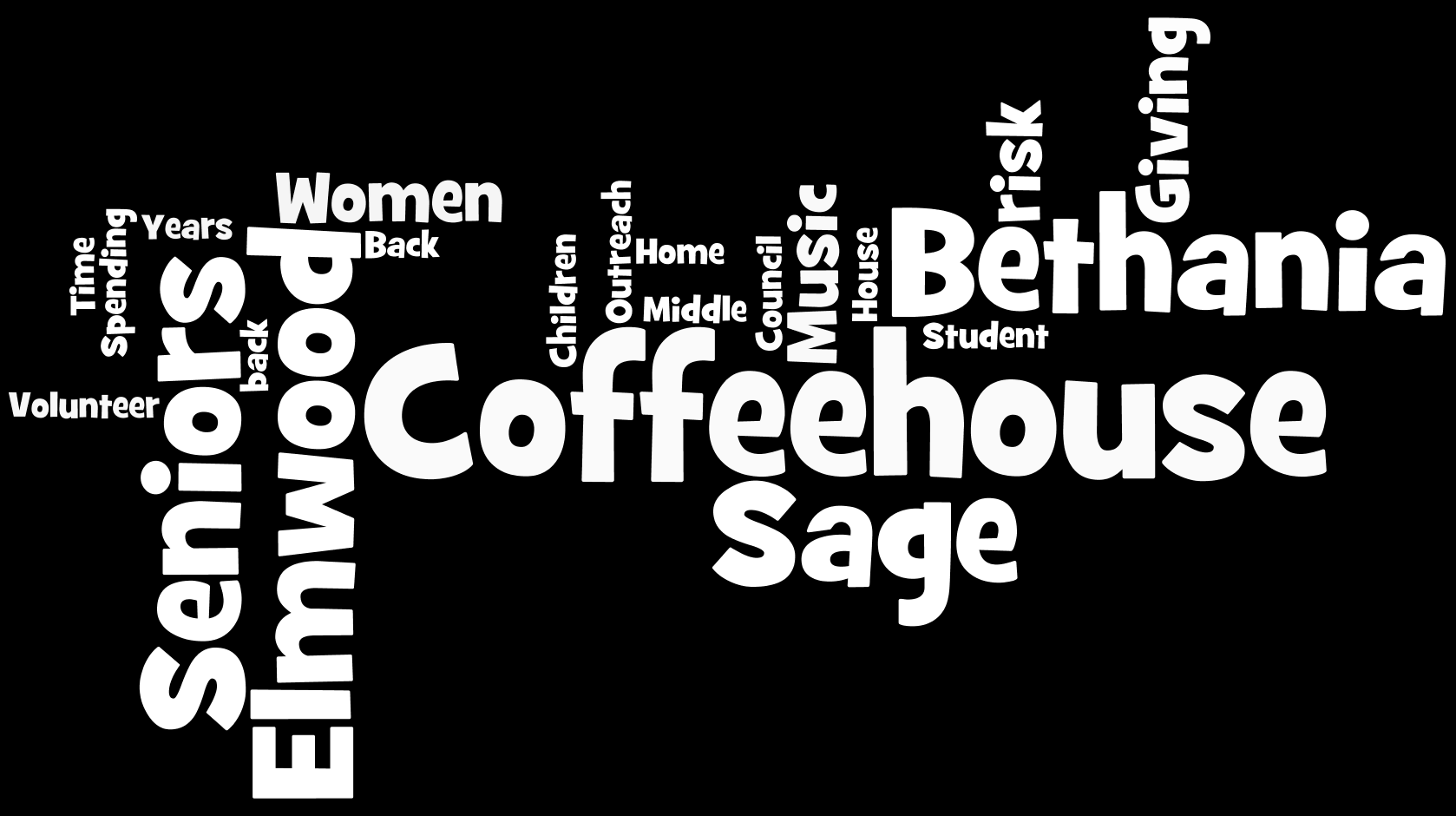 7d90cc12-2794-4f54-8350-5388177ddd52_coffeeWordle.png