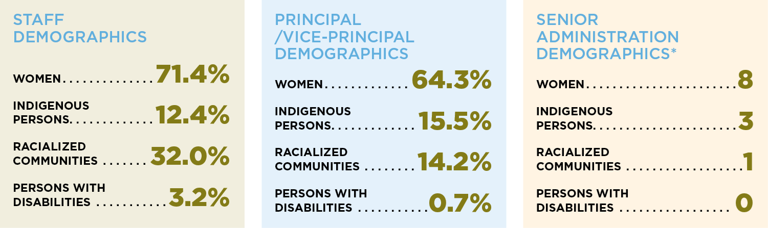 2023-2024%20WSD%20Annual%20Report%20B%20Chart%202.png