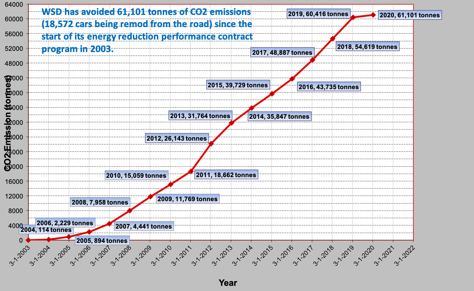 CO2-Graph.png