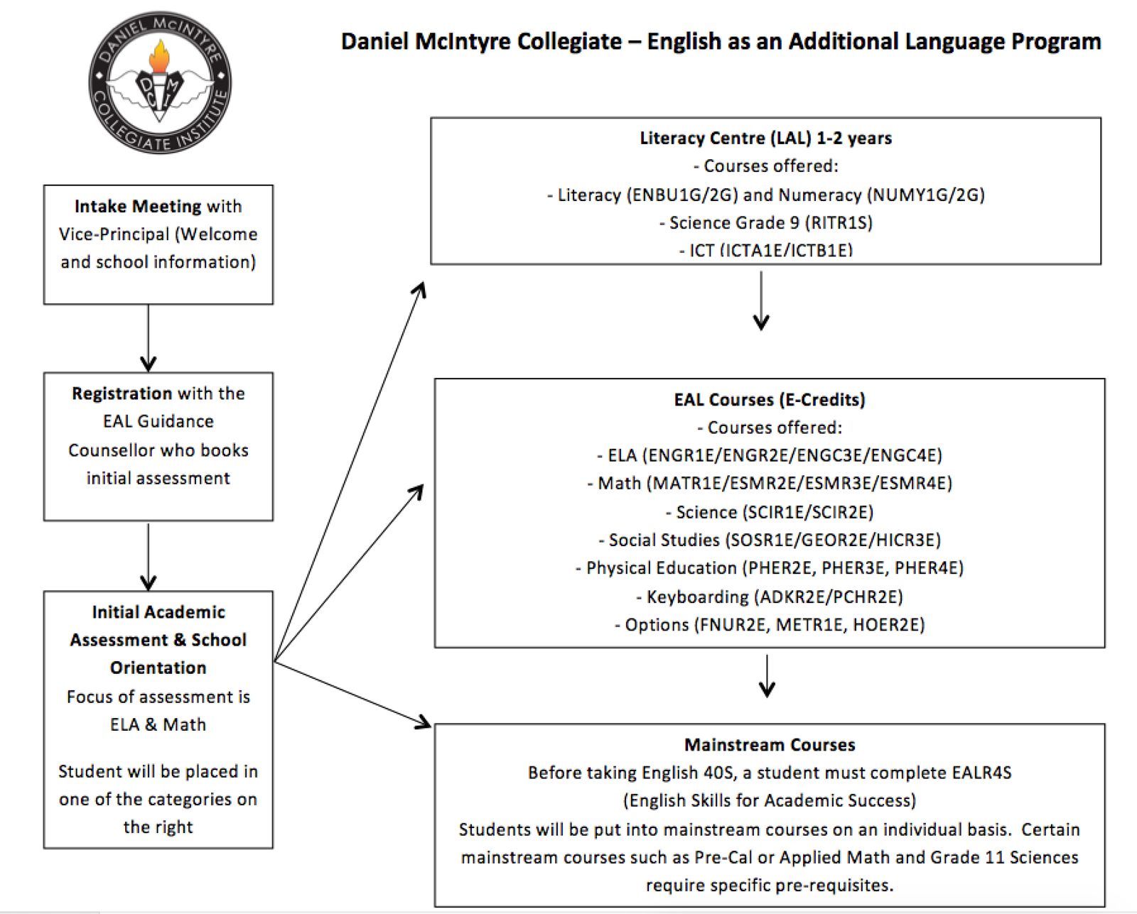 EAL%20Flowchart.png