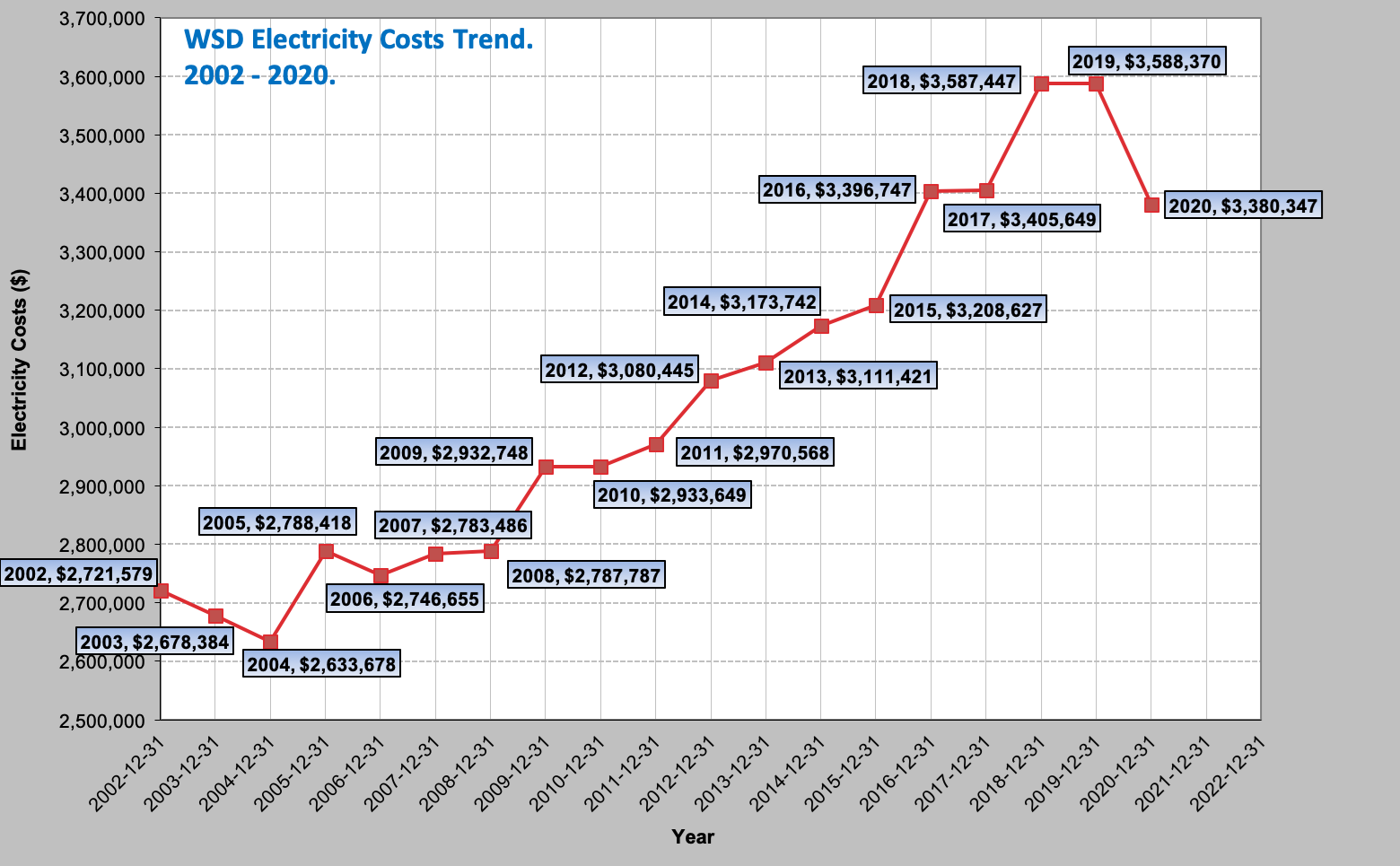 Electricity Costs.png