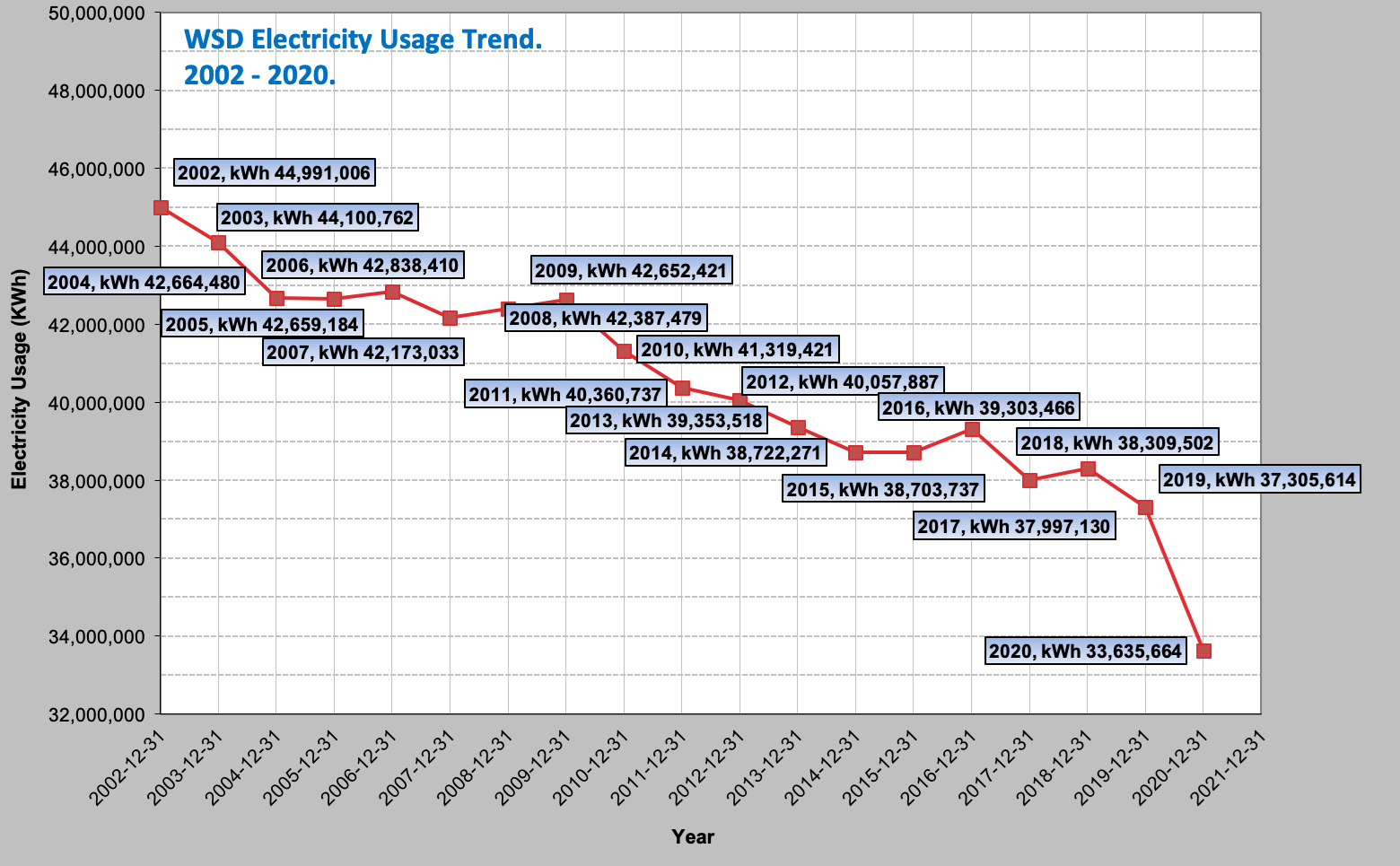 Electricity Usage.png