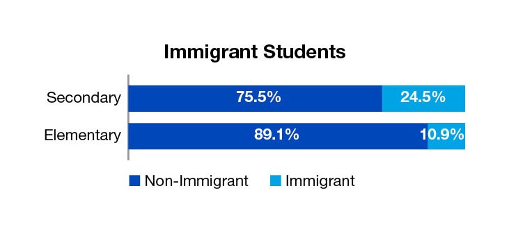 Immigrant%20Students.jpg