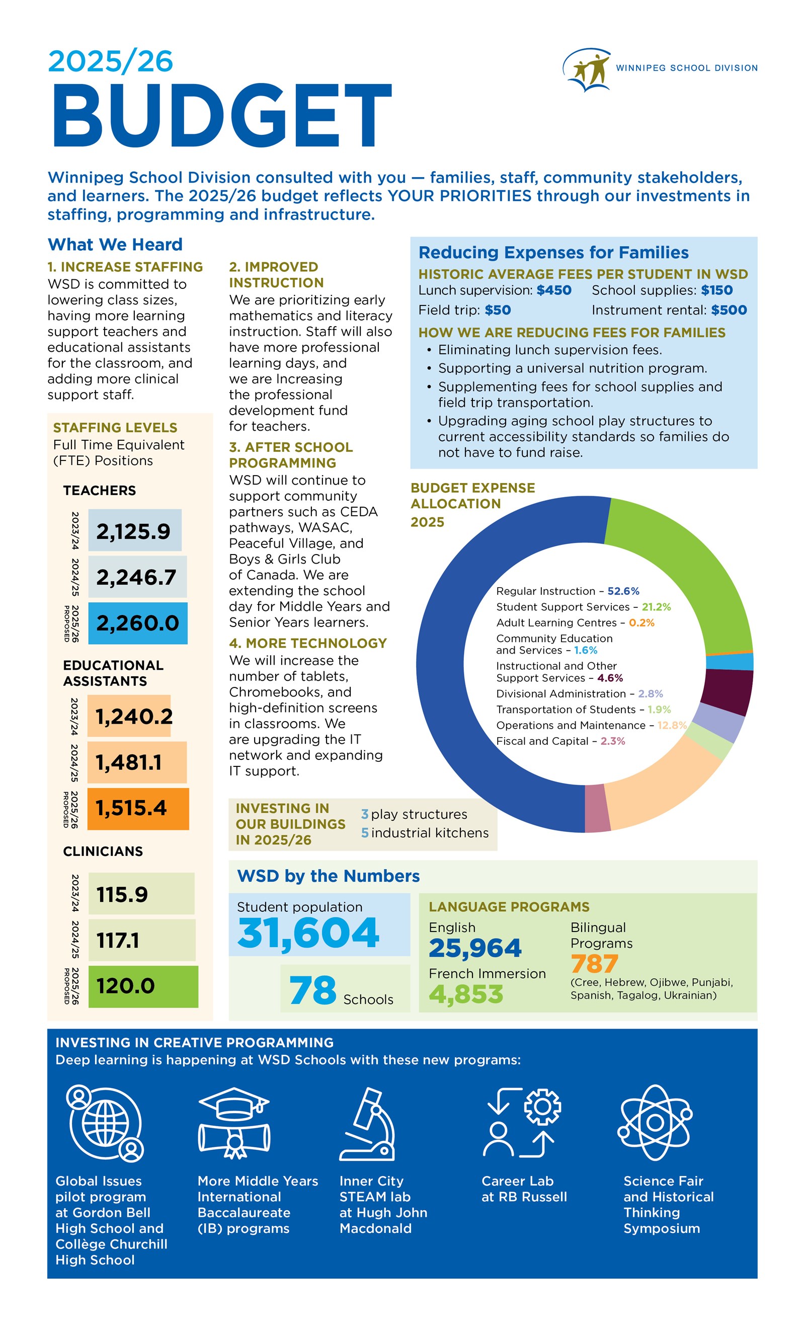 WSD%202025-2026%20Budget%20Consultation%20Infographic-1.jpg