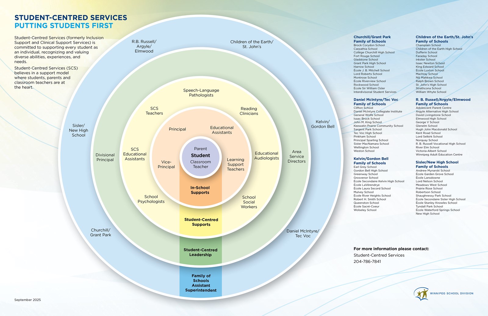 wsd-student-centred-services-support-graphic.de9bde34289.jpg