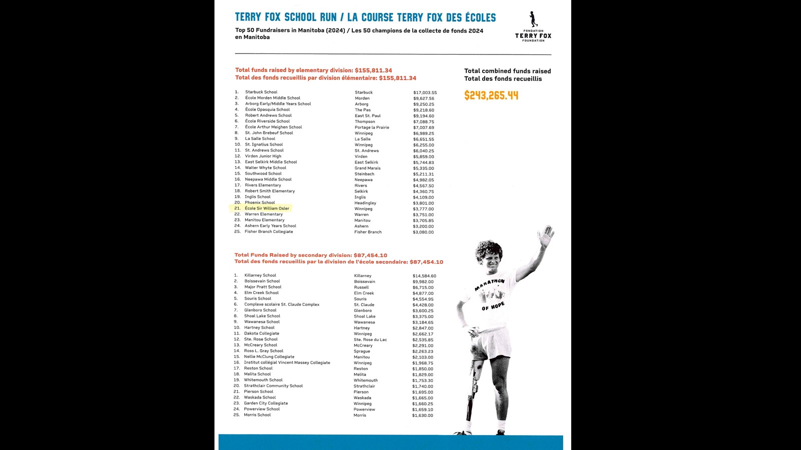 terry fox